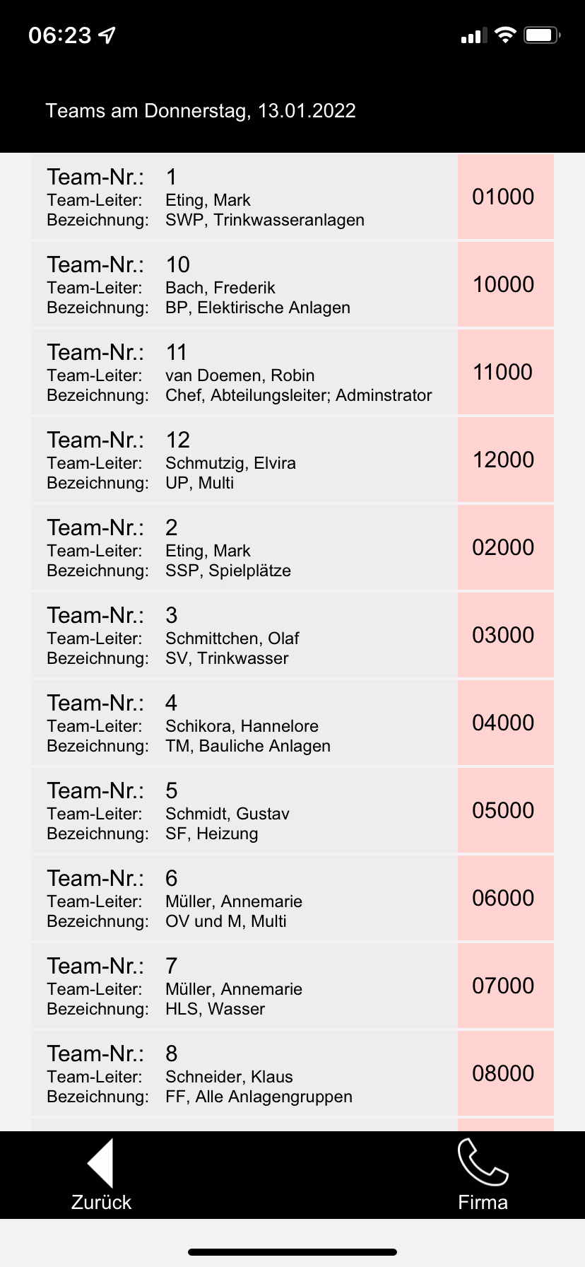 Überblick über alle Teams und deren Aktivitäten